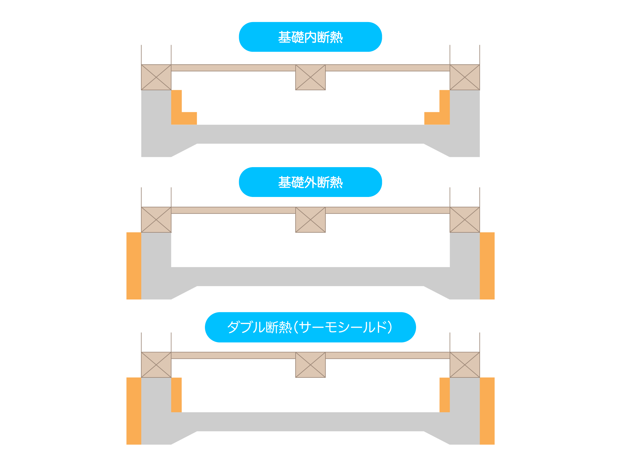 基礎内断熱と基礎外断熱の比較